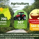 guinée prémière producteur mondial de fonio